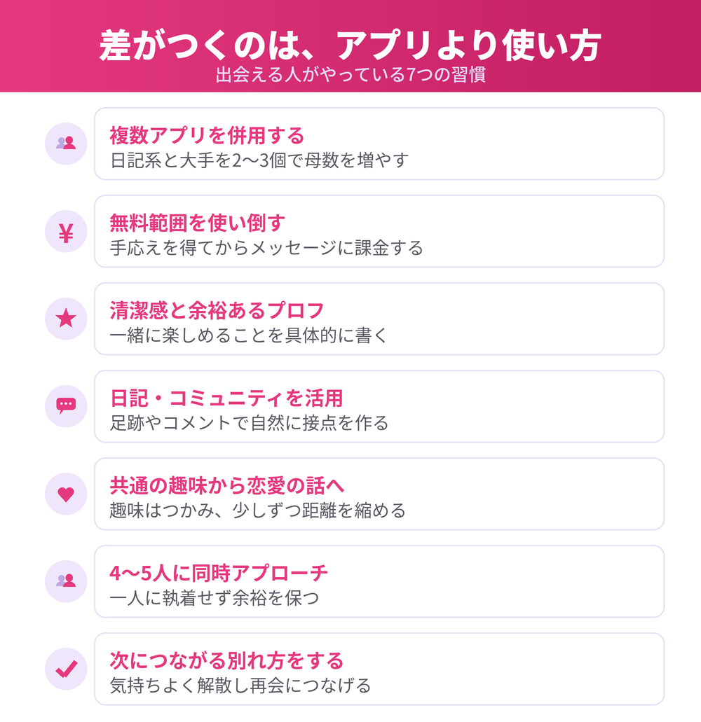 オフパコの成功率を上げる7つのコツ